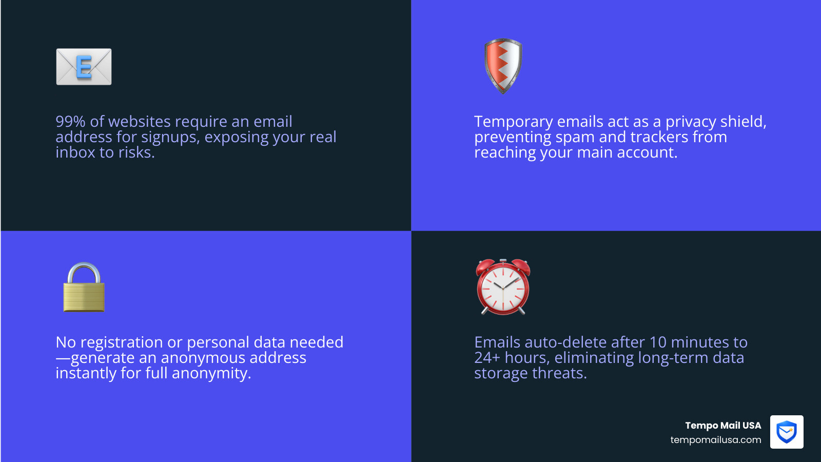 How temporary email shields your real identity from spam, trackers, and data breaches - free temporary email address